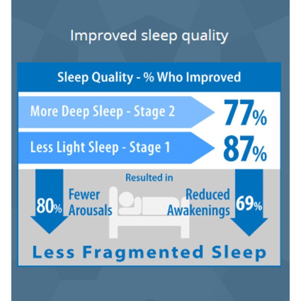 Night Shift for Sleep Apnea